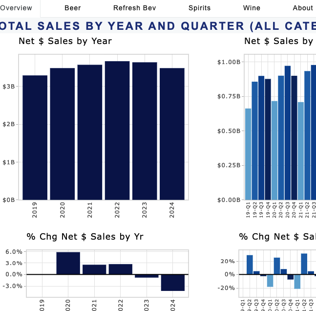 Data Viz 1